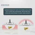 Minelab GPZ 7000 search coils.