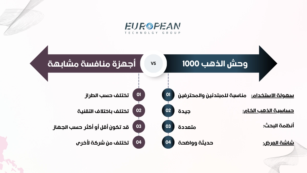 مقارنة مع الأجهزة المنافسة_